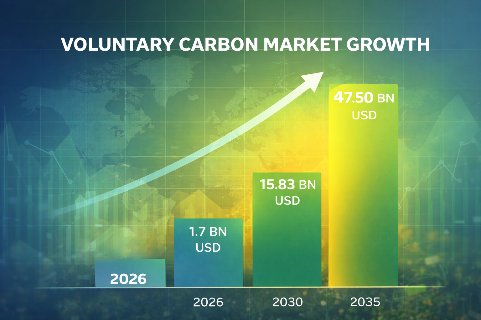 Conceptual growth chart for voluntary carbon market
