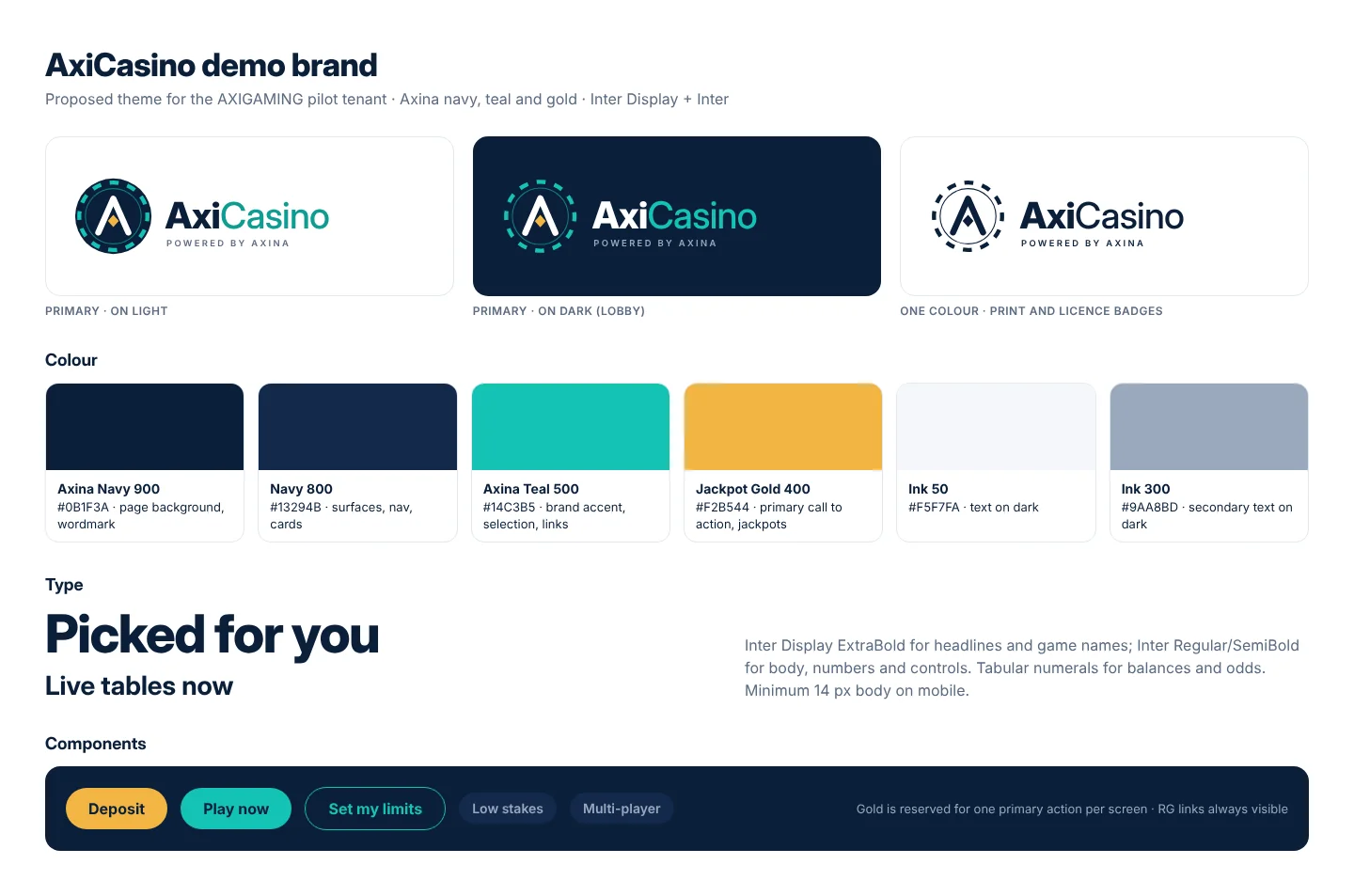 AxiCasino brand sheet: logo on light, on dark and in one colour; colour tokens Axina Navy 900, Navy 800, Axina Teal 500, Jackpot Gold 400, Ink 50 and Ink 300; Inter Display and Inter type; and deposit, play-now and set-my-limits buttons.