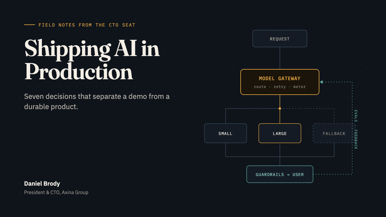 Diagram of a production AI path: a request enters a model gateway that routes to a small model, a large model, or a fallback, then passes guardrails before reaching the user, with evaluations feeding back into the gateway.